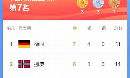 冬奥会中国金牌榜_冬奥会中国金牌榜的排名
